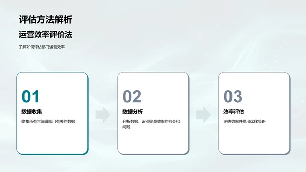 编辑部月度运营报告PPT模板