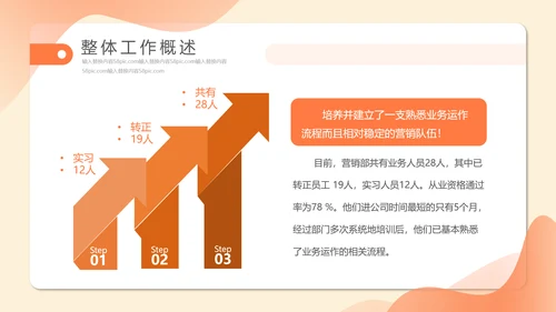 公司销售部门工作总结PPT模板