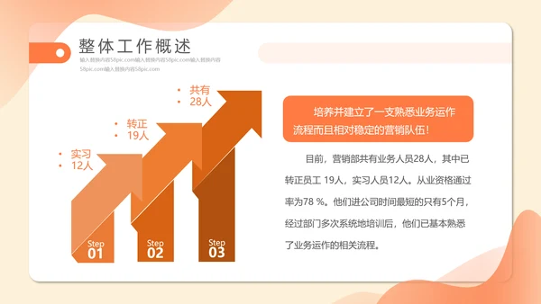 公司销售部门工作总结PPT模板