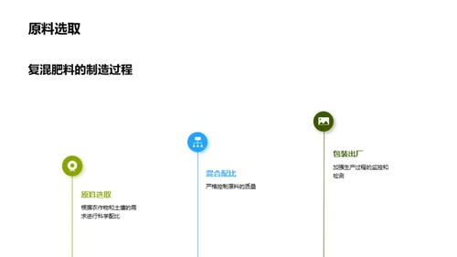 优质农肥：制造与应用