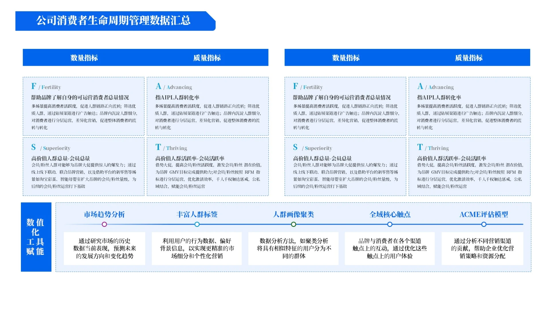 蓝色商务风多项逻辑架构PPT单页