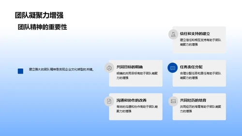 房产业企业文化革新