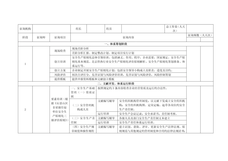 安全生产标准化咨询计划.docx