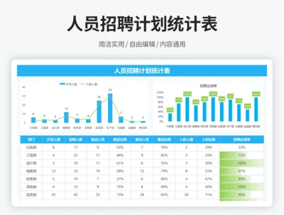 人员招聘计划统计表