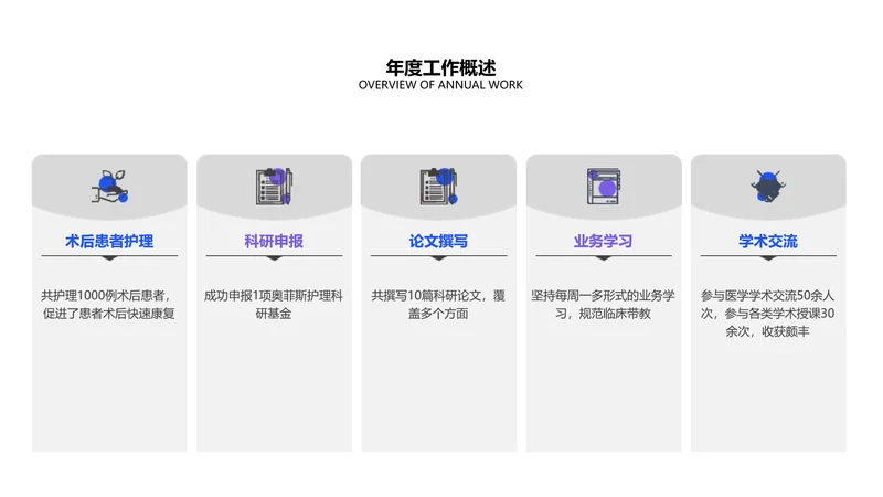 简约风并列关系5项PPT图文页