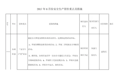 安全生产管控重点及措施