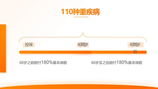 橙色大气保险公司行业工作总结计划动态PPT