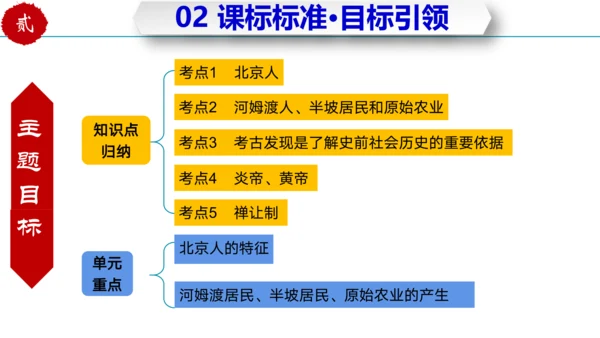 第一单元 史前时期：中国境内早期人类与文明的起源 大单元复习课件