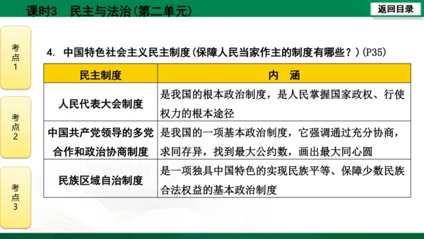 【期末复习】河南省2019-2020学年道德与法治九年级上册第三课时《民主与法治》（74张幻灯片）