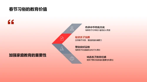 春节教育魅力探析