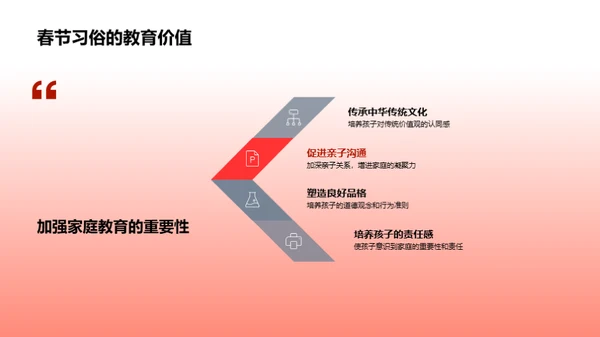 春节教育魅力探析