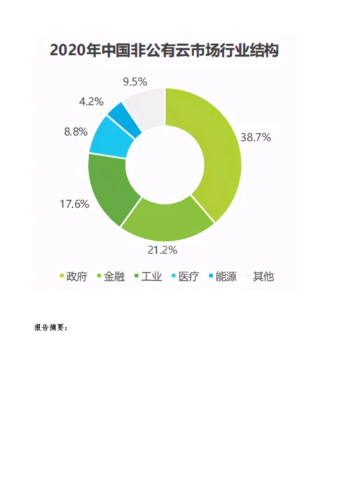 中国基础云服务行业数据分析报告.docx