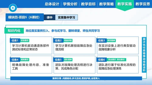 DS6-K5B 计算机联锁驱动通道故障分析与处理蓝色主题PPT