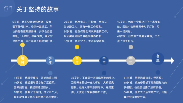 坚持永远都不晚，坚持励志通用PPT模板