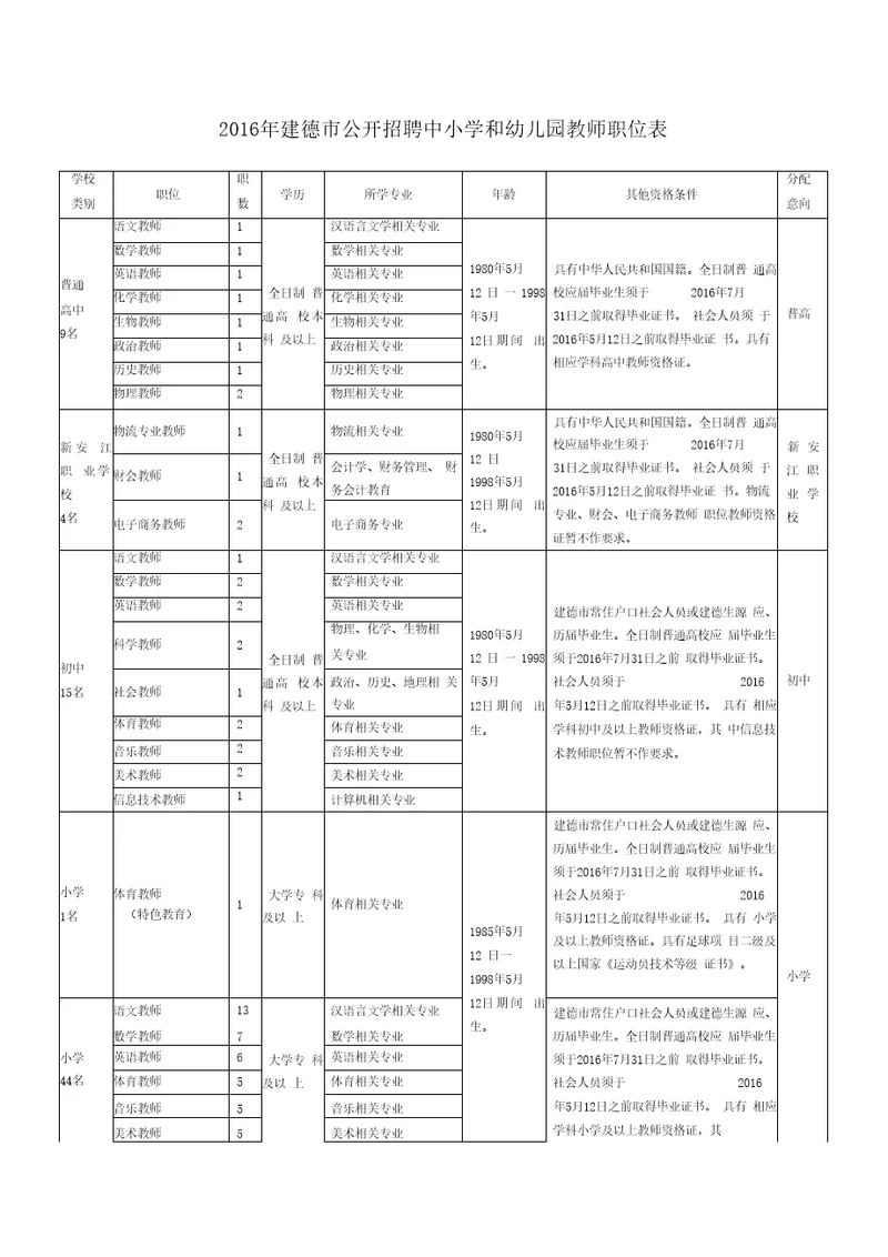 招聘中小学和幼儿园教师职位表