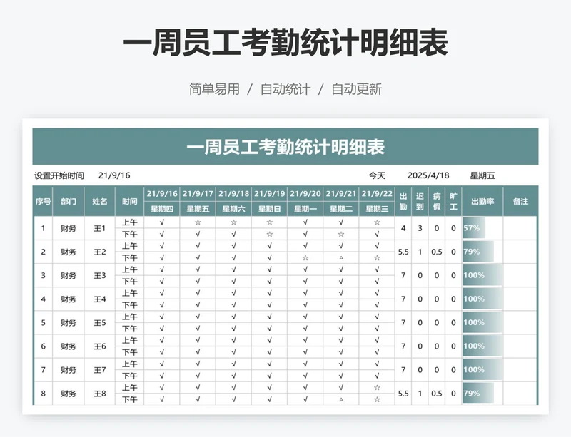 一周员工考勤统计明细表