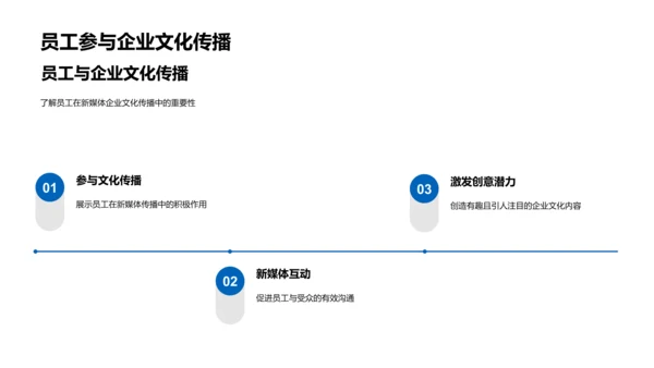 新媒体企业文化传播PPT模板