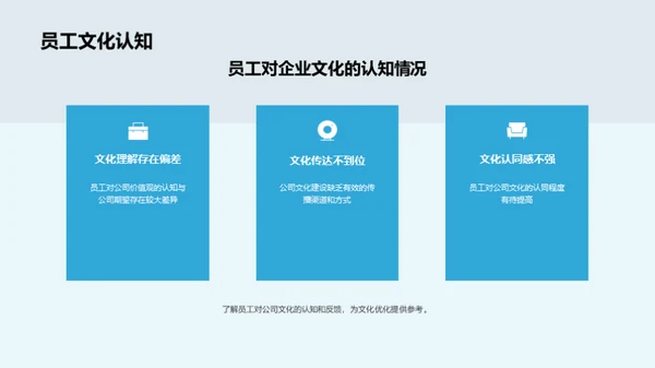 企业文化革新实践