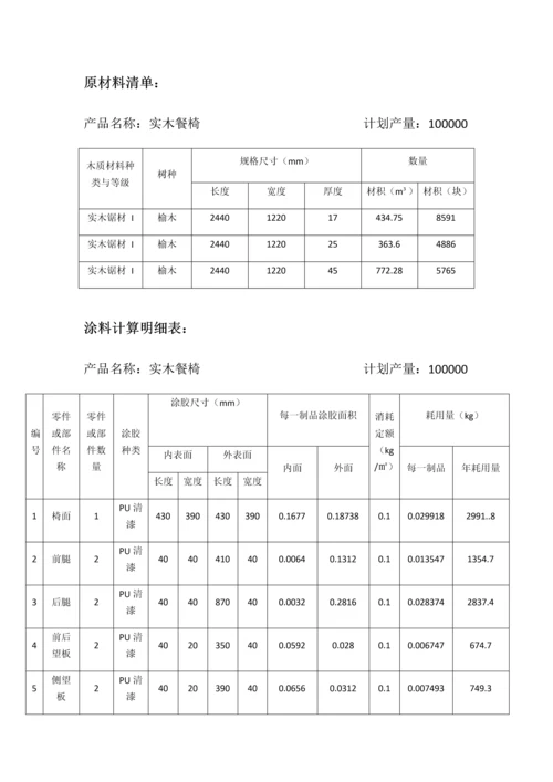 木家具制造工艺课程设计南林.docx