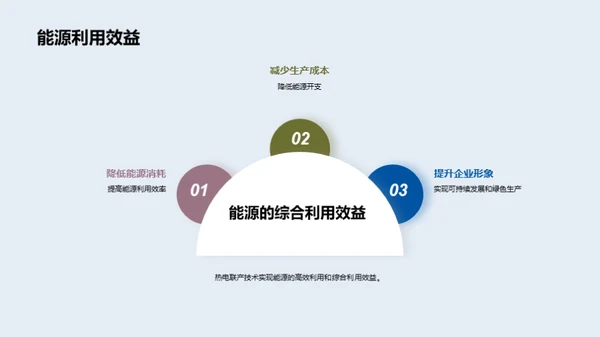 热电联产：能源新高效