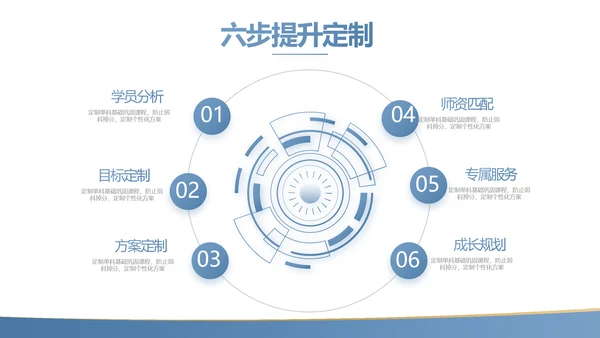 蓝色简约大方教学课程设计公开课PPT动态模板
