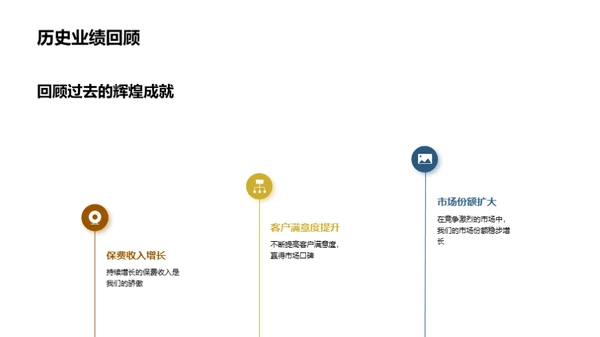 保险业务数字化转型