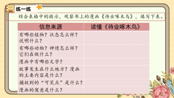 统编版语文五年级下册2024-2025学年度第八单元习作：漫画的启示（课件）