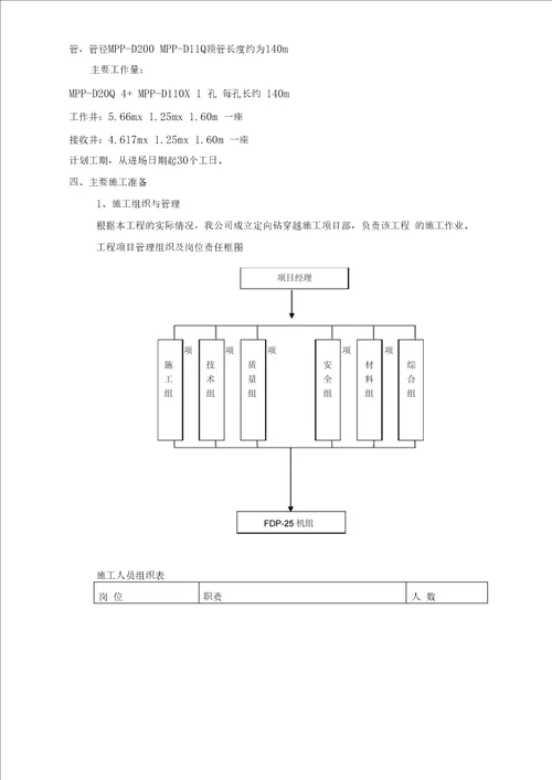 穿越公路顶管专项施工方案设计