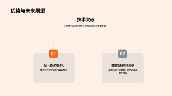 技术引领创新