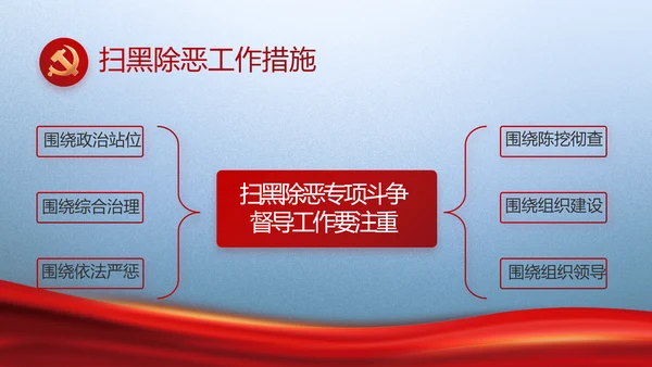 大气党风廉政建设和反腐斗争PPT