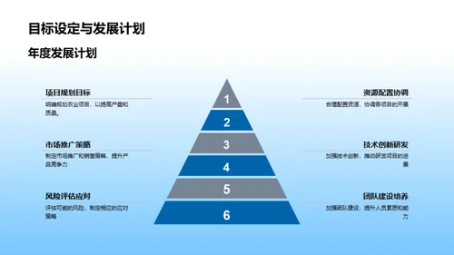 农业项目半年回顾与展望