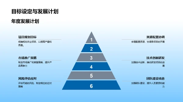 农业项目半年回顾与展望