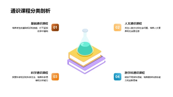 探索通识课程之旅