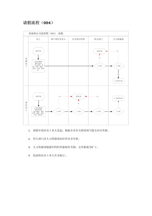 公司流程图说明.docx