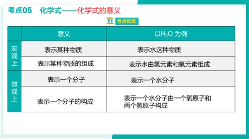 第四单元 自然界的水【考点串讲课件】(共45张PPT)-2023-2024学年九年级化学上学期期末考