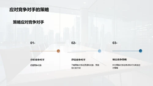 高效商务谈判技巧