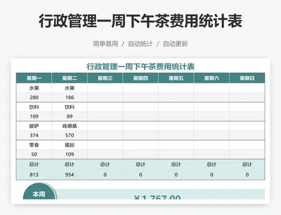 行政管理一周下午茶费用统计表