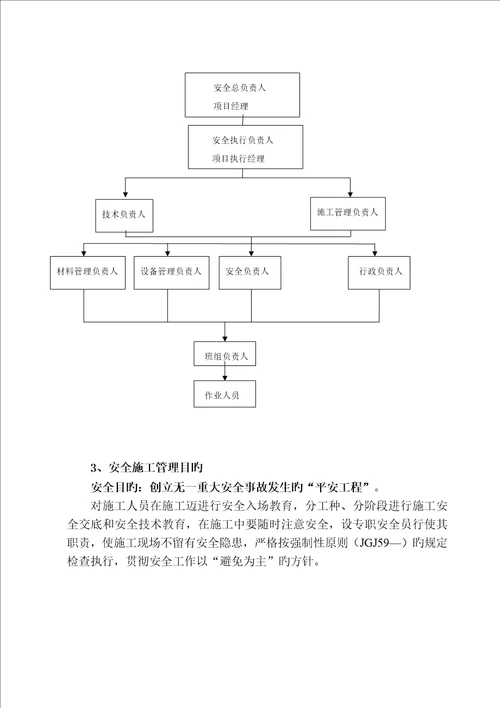 专项项目安全文明综合施工专题方案培训资料