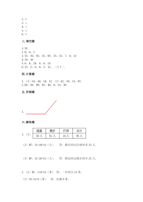 人教版二年级上册数学期末测试卷精品【满分必刷】.docx