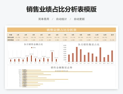 销售业绩占比分析表模版