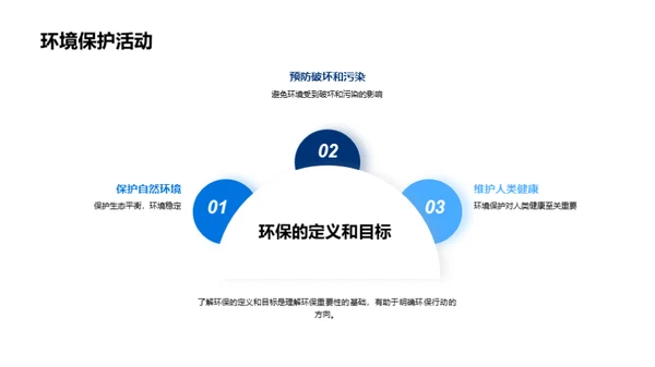 环境保护意识