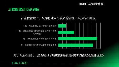 企业如何做好流程管理通用PPT模板