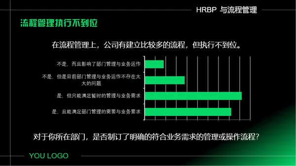 企业如何做好流程管理通用PPT模板