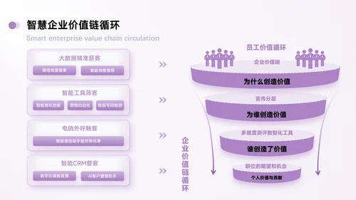 紫色简约风数据逻辑PPT版式合集