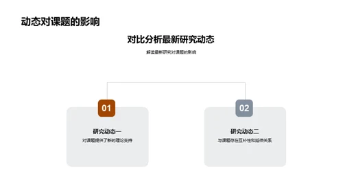 管理学研究之路