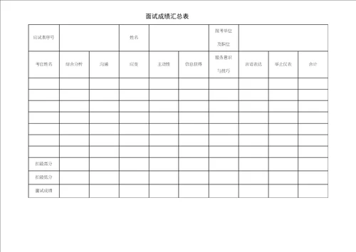 结构化面试评分表、考官计分平衡表、面试成绩汇总表