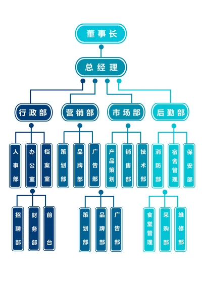 公司组织架构图简单实用