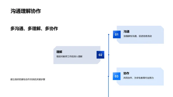 劳动节视角下的教育PPT模板