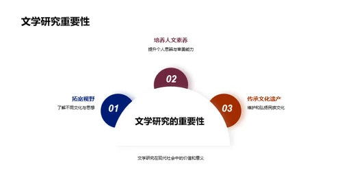 深度解读文学魅力