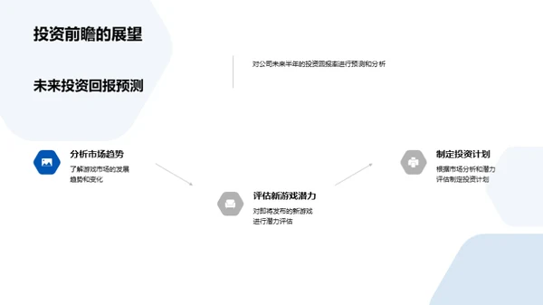 游戏产业半年盘点